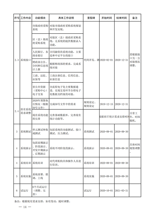 山東财政廳發_13.png